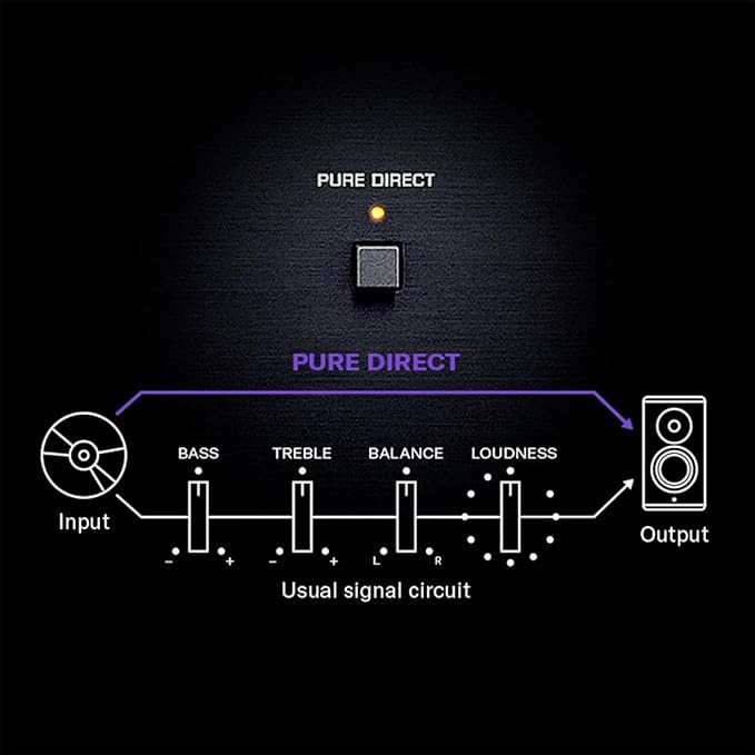 R-N600A Network Receiver with Streaming, Phono and Built-in DAC, Silver