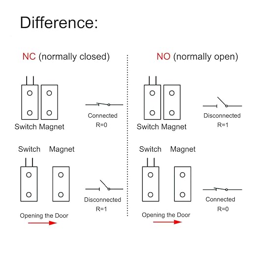 Magnetic Reed Switch NO Surface Mount Wired Door Window Contact Sensor with Cover for Home Security and Burglar Alarm Systems MC-31 5pcs
