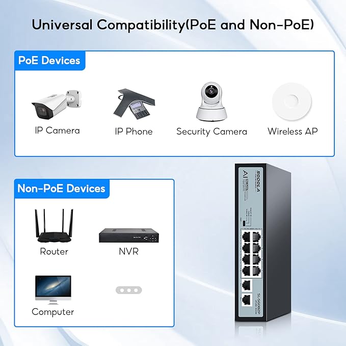SODOLA 8 Port Gigabit PoE Switch,2 Gigabit Uplinks,120W 48V Built-in Power,802.3af/at,Plug & Play Unmanaged PoE Network Switch