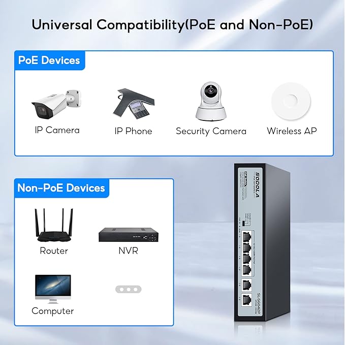SODOLA 4 Port Gigabit PoE Switch with 2 Uplinks, AI Watchdog/Extend/Port Isolation, 802.3af/at,Plug & Play Unmanaged Network Switch