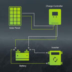 Newpowa 220W Monocrystalline Solar Panel 10BB Cell Solar Panel 220 Watt 12V High Efficiency Mono Module RV Marine Boat Off Grid