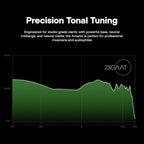 Linsoul ZiiGaat Arcanis in Ear Monitor, Professional 2DD+5BA Hybrid IEM Earphone, Gaming Earbuds, HiFi Wired Earbuds with Detachable Cable for Musicians Audiophiles