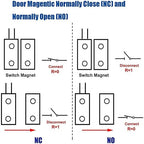 MC-31 Surface Mount Wired NC Door Contact Sensor Alarm Magnetic Reed Switch White 10pcs