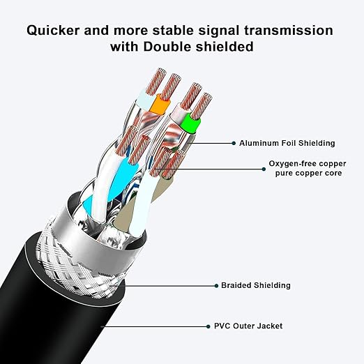 Alvin's Cables Ethernet Cable in-Sight 8200 and 8400 Series CCB-84901-2001-02 M12 X-Coded to RJ45 Industrial Camera Shielded Cord IP67 Waterproof 6.5ft/2M