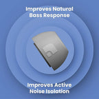Foam Masters Ultra-Premium Memory Foam Ear Tips for AirPods Pro 1st & 2nd Gen | 3 Pairs | Black Magic Ver 6.0 | Secure | Comfort | Better Noise Cancel | Replacement Buds – Gray, Assorted S/M/L