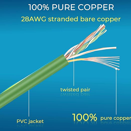 Rapink Patch Cables Cat6/ Cat6a 2ft (24 Pack) Slim, Cat6a Ethernet Patch Cable 20G Support, Snagless Cat 6 Patch Cable for Patch Panel to Switch, Flexiable Cat6 Ethernet Cable Green