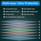 24 Inch Anti Blue Light Screen Protector for Standard or Curved, Eye Protection Anti Glare Screen Protector for 24'' Sceptre/LG/Dell/HP/Acer/ViewSonic/ASUS/Aoc/Samsung Monitor with 16:9 Aspect Ratio