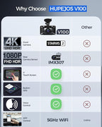 4K Dash Cam Front and Rear STARVIS 2 IMX675 & IMX307 Dual HDR, 4" Touch Screen Dash Camera Built-in GPS 5G WiFi, Car Camera with 64G Card, Voice Control, Night Vision, Parking Mode V100-2CH