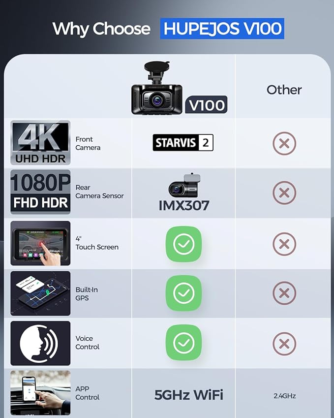 4K Dash Cam Front and Rear STARVIS 2 IMX675 & IMX307 Dual HDR, 4" Touch Screen Dash Camera Built-in GPS 5G WiFi, Car Camera with 64G Card, Voice Control, Night Vision, Parking Mode V100-2CH