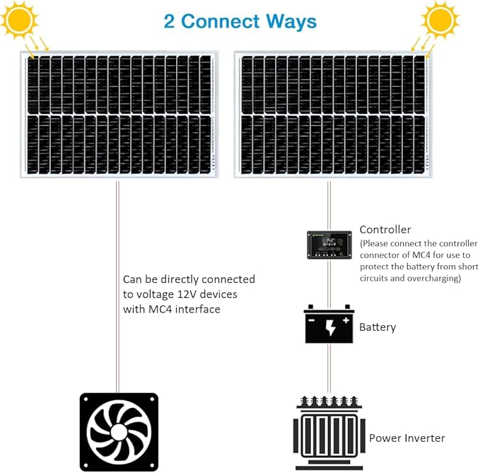 50W 12V Solar Panel, High Efficiency Monocrystalline Solar Maintainer, Waterproof Portable Solar Panel for Charging 12V Battery of RV Boat Trailer ATV Car or Powering Light