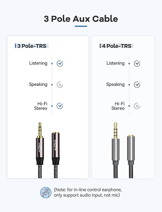 VIOY Headphone Extension Cable 30 FT,[Copper Shell, Hi-Fi Sound] 3.5 mm Male to Female Stereo Audio Cable Nylon Braided Aux Cord for Smartphones, Tablets, Media Player