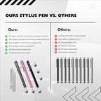 The Friendly Swede Mesh Tip Stylus Pen for Touchscreen — 3-Pack Micro-Knit Capacitive Stylus Pen for iPad & iPhone with 3 Replaceable Fiber Tips, Elastic Lanyards & Screen Cleaning Cloth