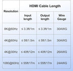 Y.D.F 8K@60Hz HDMI Switcher 5 in 1 Out Aluminum Support 4K@120Hz HDR10+ HDCP 2.3 CEC HDMI 2.1 Switch Splitter Compatible with PS5/4 Xbox X/S Nintendo Switch/OLED Roku Apple TV Fire Stick UHD TV