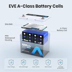 12.8V 100Ah Upgrade Group 24 Lithium LiFePO4 Battery, Built-in 100A BMS Rechargeable Battery, Low/High Temperature Cutoff Protection, Perfect for RV, Boat, Off-Grid, Solar Energy System, Backup Power