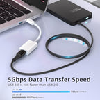 USB C to USB 3.0 Adapter 2 Pack, USB C Male to USB Female OTG Cable Thunderbolt3 to USB Adapter Compatible with MacBook Pro/Air, iPhone 16 Pro Max/16 Plus/16/15, Galaxy S24/S23/S22/S21