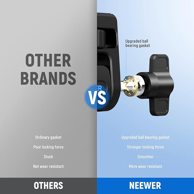 NEEWER Camera Field Monitor Mount Holder Bracket, 360° Swivel 180° Tilt Adjustable with 1/4" & 3/8" Screw Anti Twist Compatible with Atomos Ninja 5" & 7" Compatible with SmallRig Camera Cage, MA022