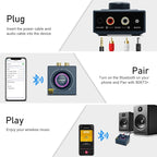 YMOO B06T3+ LDAC Bluetooth 5.2 Receiver for Home Stereo, Aptx SBC AAC Bluetooth Audio Adapter,30ms Low Latency, RCA 3.5mm Jack Aux HiFi for Speaker/Older Stereo/Amplifier from Phone/Tablet/Laptop