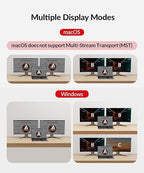 AV Access Docking Station Dual Monitor for Laptop & Desktop, USB-C Charge, Aluminum, KVM Switcher for 2 Computers with Ethernet, EDID, 4K@60Hz/2K@144Hz/1080P@240Hz, 3xUSB 3.0, Power Supply, Audio, SD