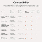 Insta360 Flow 2 White - Foldable AI Phone Gimbal, AI Tracking, Multi-Person Tracking, Built-in Tripod/Selfie Stick, Remote Control, iPhone/Android Portable Stabilizer