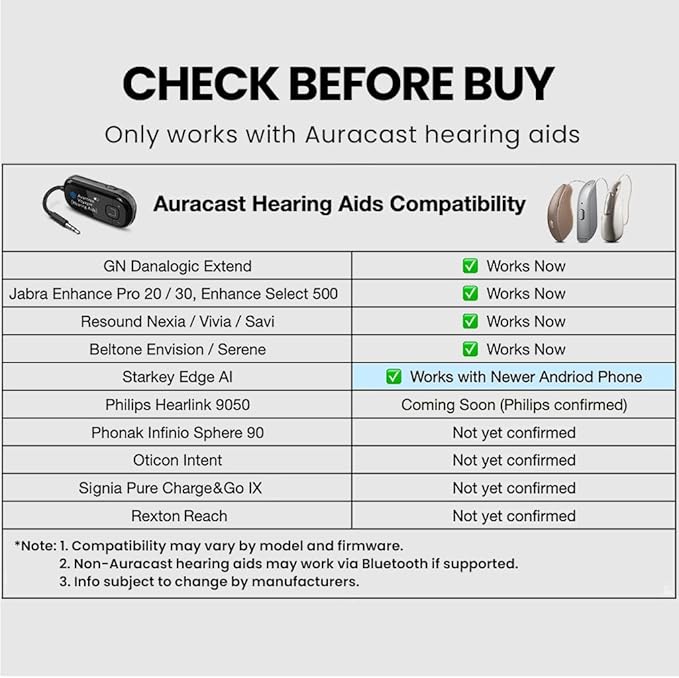 Avantree Voyager HA - Auracast Transmitter for Hearing Aids with Display & Volume Control, LE Audio, Bluetooth 5.4, Qualcomm Chip, Firmware Upgradeable, AUX for TV, PC