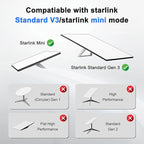 for Starlink Ethernet Adapter Gen 3/Mini, for Starlink Cable SPX to RJ45 Adapter for Standard V3/Mini Dish and Router Black (1PCS)