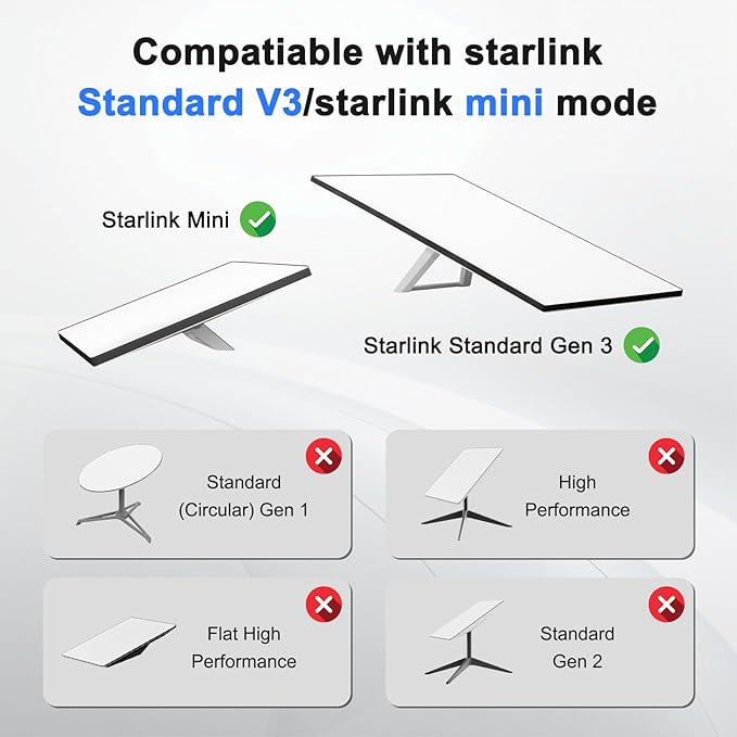 for Starlink Ethernet Adapter Gen 3/Mini, for Starlink Cable SPX to RJ45 Adapter for Standard V3/Mini Dish and Router Black (1PCS)