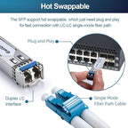10Pcs 1.25G Single Mode SFP Fiber Module Network Transceiver, LX SM 1310nm 20km, Duplex LC Interface for Switch, Router, Firewall, Network Card, Media Converter etc