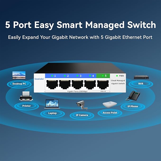 5 Port Gigabit Switch, Easy Smart Managed Ethernet Switch, Network Hub, Ethernet Splitter, Plug & Play, Fanless Metal Design, VLAN, Qos, Support PoE Powered, Desktop or Wall Mount