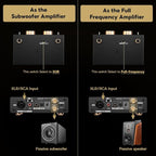 AIYIMA A70 Mono Amplifier with PFFB Home Audio Receiver,TPA3255 Class D Amp with Subwoofer for Home Theater Bookshelf Speaker,with XLR & RCA Inputs & Trigger Input
