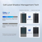 200 Watt Solar Panel, Renogy ShadowFlux 200W Solar Panel Anti-Shading N-Type 16BB, 25% High-Efficiency, Solar Panels Charger for RV Marine Roof Farm Battery and Off-Grid Applications