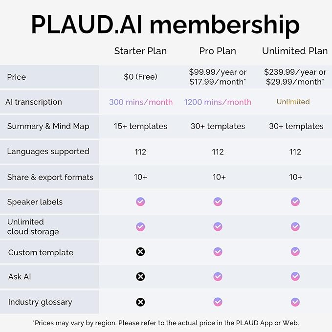 Plaud Note AI Voice Recorder Black with Black Case, App Control, Transcribe & Summarize with AI Technology, Support 112 Languages, 64GB Memory, Audio Recorder for Lectures, Meetings, Calls