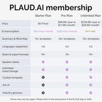 Plaud Note AI Voice Recorder Black with Black Case, App Control, Transcribe & Summarize with AI Technology, Support 112 Languages, 64GB Memory, Audio Recorder for Lectures, Meetings, Calls