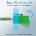 CAT6 RJ45 Keystone Coupler (24 Pack), Cat6 Keystone Jack Female to Female, Cat 6 Inline Keystone Jacks for Wall Plate & Patch Panel, RJ45 Ethernet Coupler Green