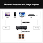 Fosi Audio TB10D 2 Channel Stereo Amplifier, Class D Mini Power Integrated Amplifiers 600W for Passive Speakers/Bass Shaker, Home Audio Component Desktop Amp Receiver TPA3255 with Bass Treble Control