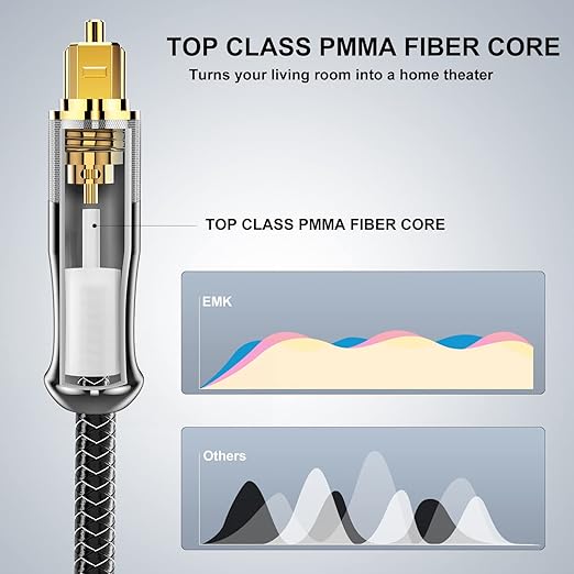 EMK 24K Gold-Plated Optical Audio Cable [1.5ft/0.5M] - Digital Toslink SPDIF Cable Compatible with Soundbar to TV, Home Theater - High-Speed Fiber Optic Cable (Silver)