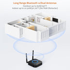[Upgraded] 1Mii B06Pro Long Range Bluetooth Receiver, HiFi Wireless Audio Adapter, Bluetooth 5.1 Receiver with 3D Surround aptX HD Low Latency Optical RCA AUX 3.5mm Coaxial for Home Stereo System