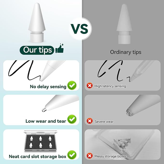 Inesore 6 Styles Replacement Tips for Apple Pencil Pro,Multiple Options Metal Durable Nibs Accessories for Apple Pencil Pro/2nd Generation/1st Gen/USB-C (12 Pack)
