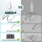 Inesore 6 Styles Replacement Tips for Apple Pencil Pro,Multiple Options Metal Durable Nibs Accessories for Apple Pencil Pro/2nd Generation/1st Gen/USB-C (6 Pack)