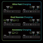 IOGEAR Quantum Thunderbolt 5 Dock Pro - 10 Devices - 80gbps - 2.5G - TB5 Host Dual 8K 60hz / Triple 4K Display 120hz - USB-A, SD 4.0, Audio - TAA - 140W Host Power - Includes PSU - Win 11 — GTD58KTAA