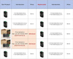 Mini Throncom 4 Ports Gigabit Industrial Fiber Ethernet Solar Switch Hardened 10/100/1000Mbps with 100/1000M Adaptive SFP Slot Din Rail/Wall Mount Solar Power/VoIP/RV Truck 12-48VDC LNK-IMC103G-SFP