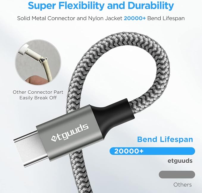 Long USB C Cable [12ft, 2-Pack], etguuds Fast Charging USB A to Type C Charger Cable Braided for Samsung Galaxy S22 S21 S20 Ultra 5G S10 S10E S9 Note 20 10 9, A10e A20 A33 A32 A50 A70, LG, Moto, Pixel