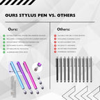 The Friendly Swede Mesh Tip Stylus Pen for Touchscreen — 3-Pack Micro-Knit Capacitive Stylus Pen for iPad & iPhone with 3 Replaceable Fiber Tips, Elastic Lanyards & Screen Cleaning Cloth
