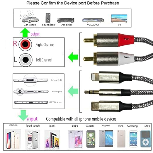 3 in 1 Audio Cable, iOS Phone/3.5mm AUX/USB C to 2 RCA,Stereo Audio Adapter for iPhone/Type C Phone/AUX to Amplifier/Sound Box & Home Theater etc.7.5FT