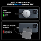 SAN ZANG MASTER External SSD 512GB Portable SSD Magnetic Ultra-Thin 7mm Modern Minimalist Design & High Storage Capacity/Lightweight Aluminum Housing/USB-C Compatible with Mobile Phones/PC/Laptop