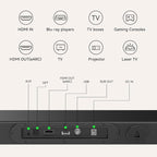 3.1CH Dolby Atmos Soundbar for Smart TV, 390w Virtual Atomos Surround Sound & Wired Subwoofer, 4K HDR Passthrough, HDMI/eARC Home Theater System