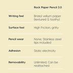 Astropad Rock Paper Pencil v3.0 – Paper Screen Protector for iPad 10.2 (7th, 8th, 9th Gen) + point Apple Pencil Tips 2 Pack – Compatible with Apple Pencil 1st/2nd Gens and Pencil Pro