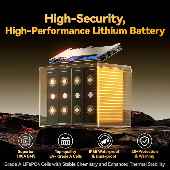 Power Queen 12V 100Ah LiFePO4 Battery BCI Group 24 Lithium Battery, Deep Cycle Battery with 100A BMS, 1280Wh, Up to 15000 Cycles & 10-Year Lifespan for Trailer RV, Motor Home, Marine