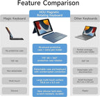 HOU Combo Keyboard Case for iPad 9th Generation (10.2", 2021)/8th Gen/7th Gen/iPad Air 3/Pro 10.5 Multi-Touch Trackpad,7 Color Backlight,Rotatable & Detachable,Portrait/Landscape Modes,Navy Blue