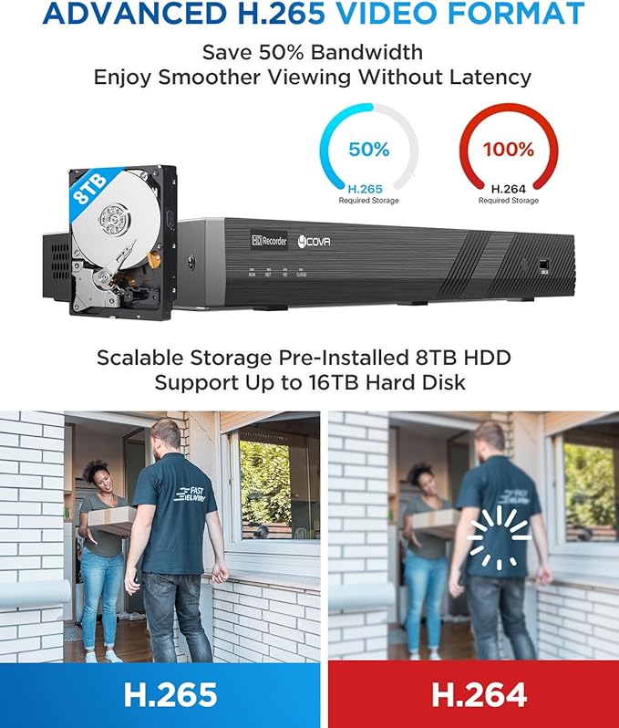 4COVR 4K PoE 32 Channel Security Camera System AI Human Vehicle Detection, 24Pcs 8MP IK10 Vandal-Proof Dome IP Camera IP67 with Mic, 4K UHD NVR 8TB HDD, Commercial Surveillance Outdoor, LY54AB8M3224