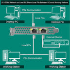 PCIE X8 Interface to 2X 10Gbps RJ45 Ports Network Adapter, Intel X540-AT2 Ethernet Controller, 2X 10GbE RJ45 Interface PCIE NIC Card, PCI Express 10GbE Converged Network Adapter (X540T2)